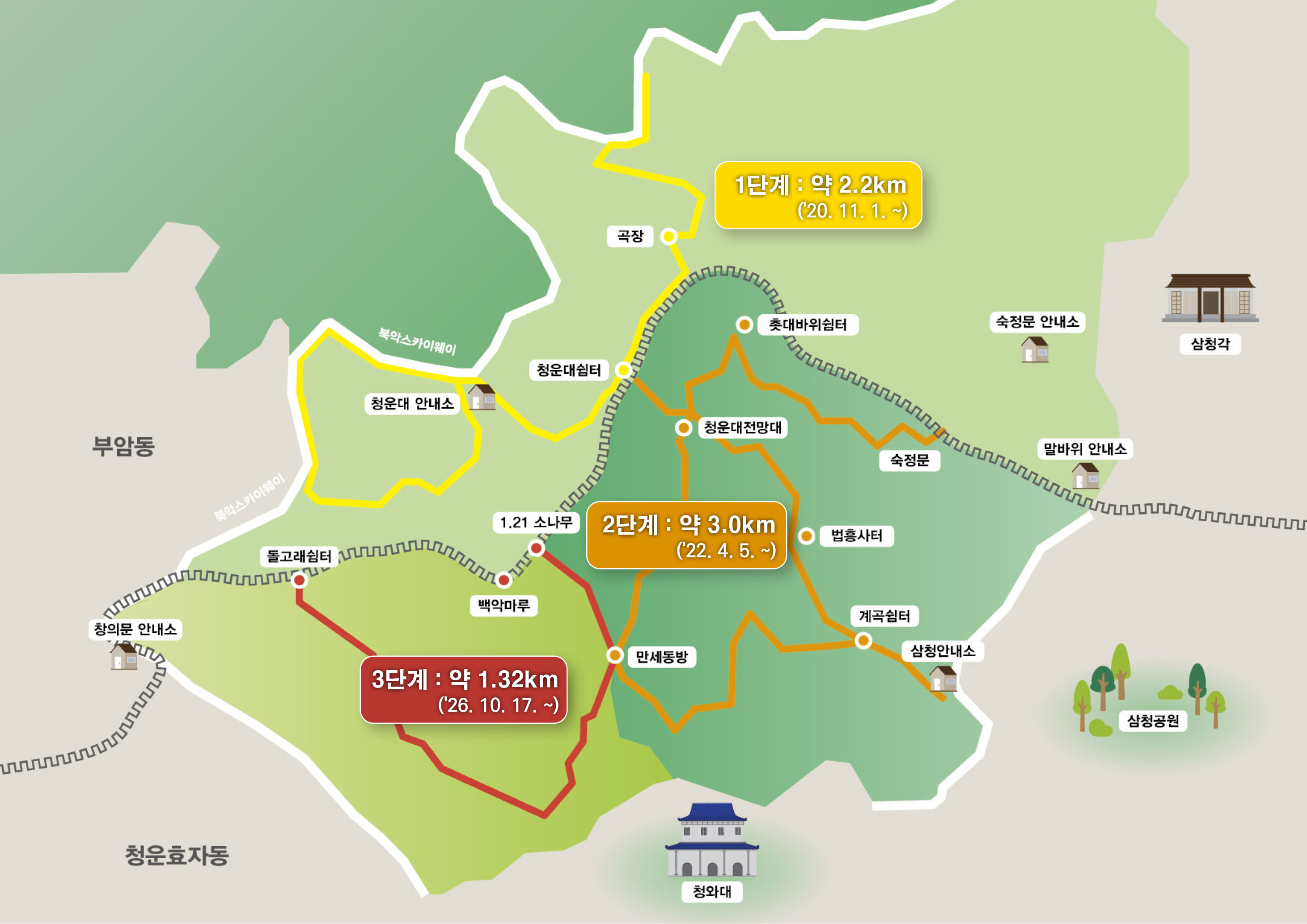 기존 노란색·주황색 탐방로와 연결되는 빨간색 3단계 1.32km 구간 및 돌고래쉼터, 만세동방, 1·21소나무 위치를 표시한 백악산 공식 지도